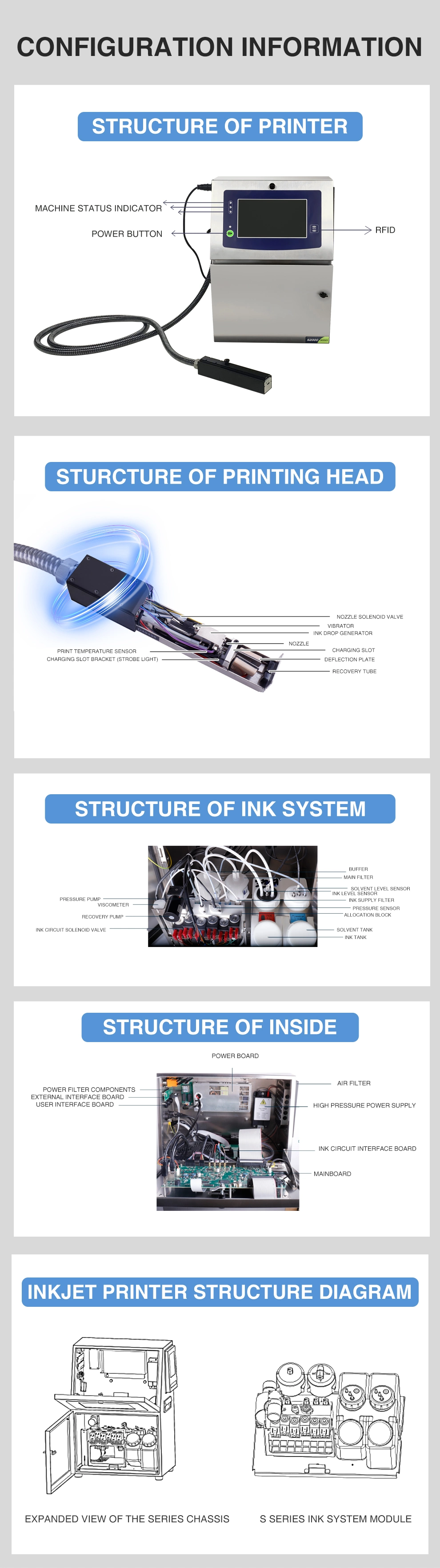 Faith OEM/ODM Cij Inkjet Printer 12.7-25.4mm Coding Machine Small Character for Cloth Label Printing Machine