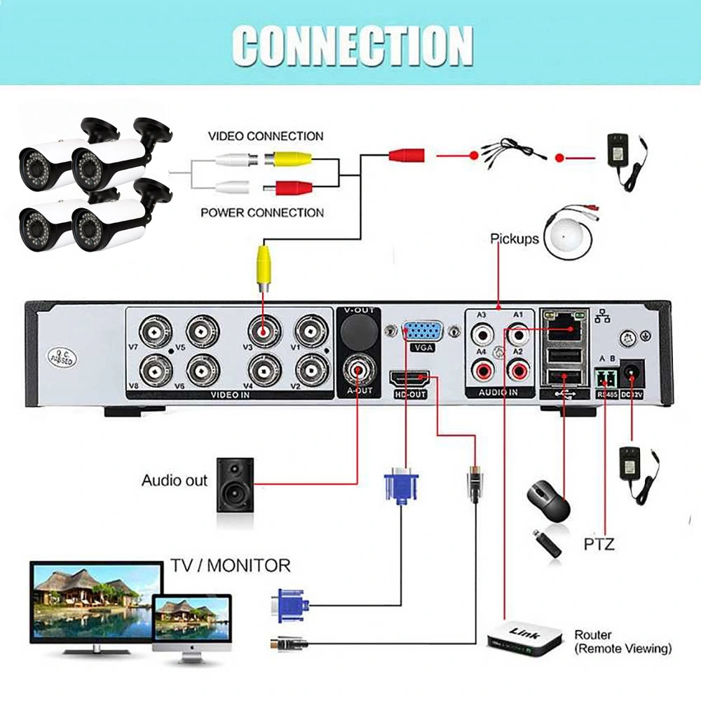 Wardmay Good Quality Bullet Analog Security CCTV Night Vision Camera