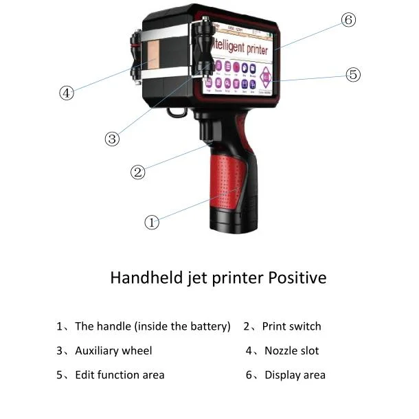 Intelligent Portable Handheld Inkjet Printer